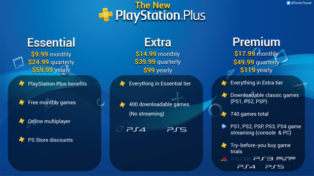 PlayStation Plus Online Multiplayer Will Be Free This Weekend