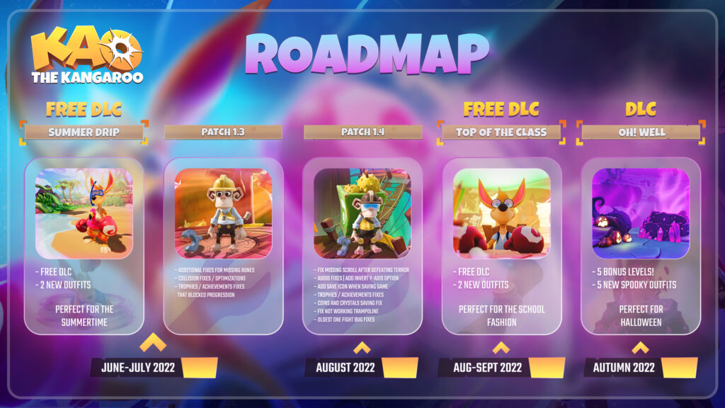 Kao roadmap